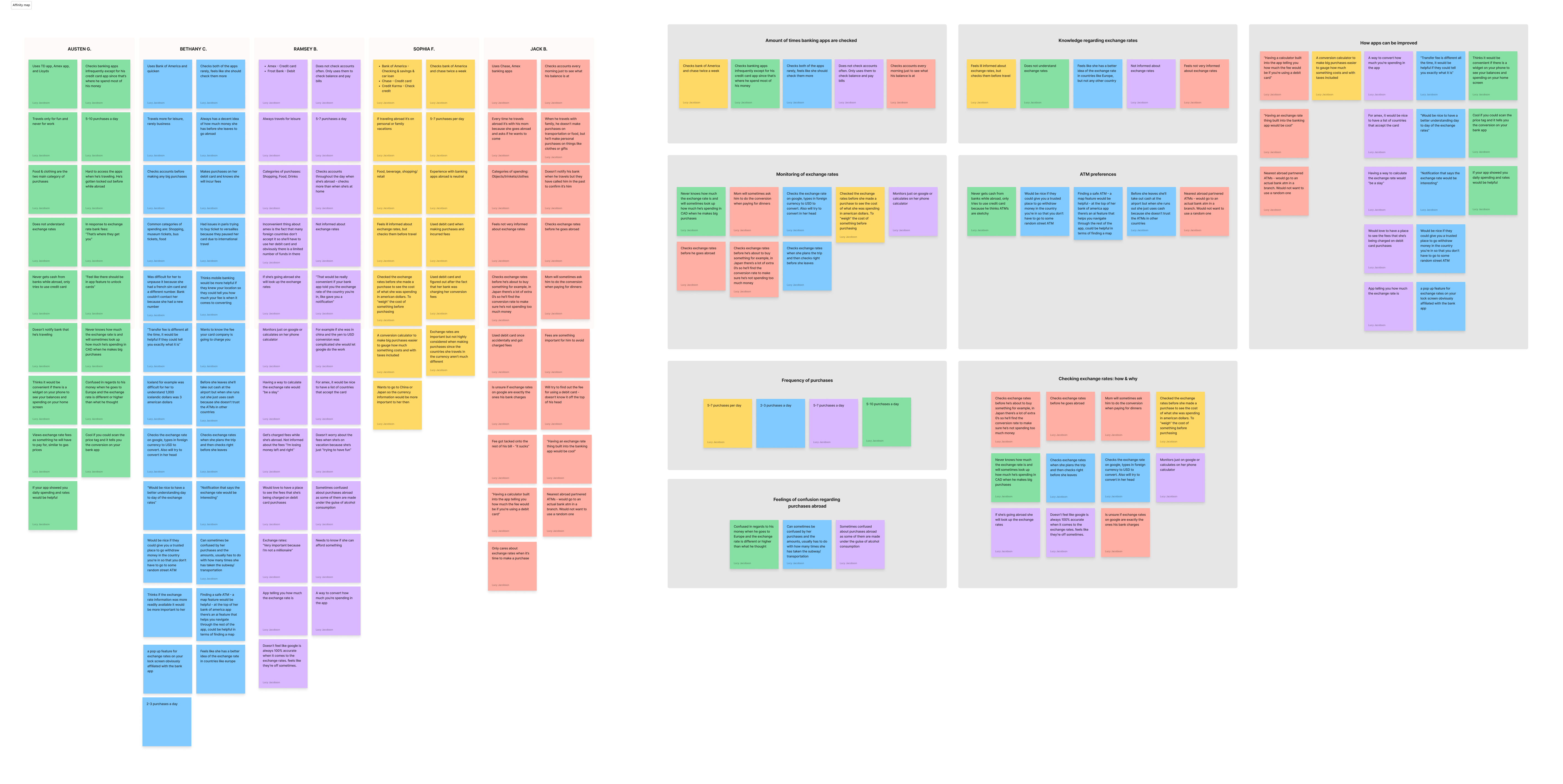 Affinity Map
