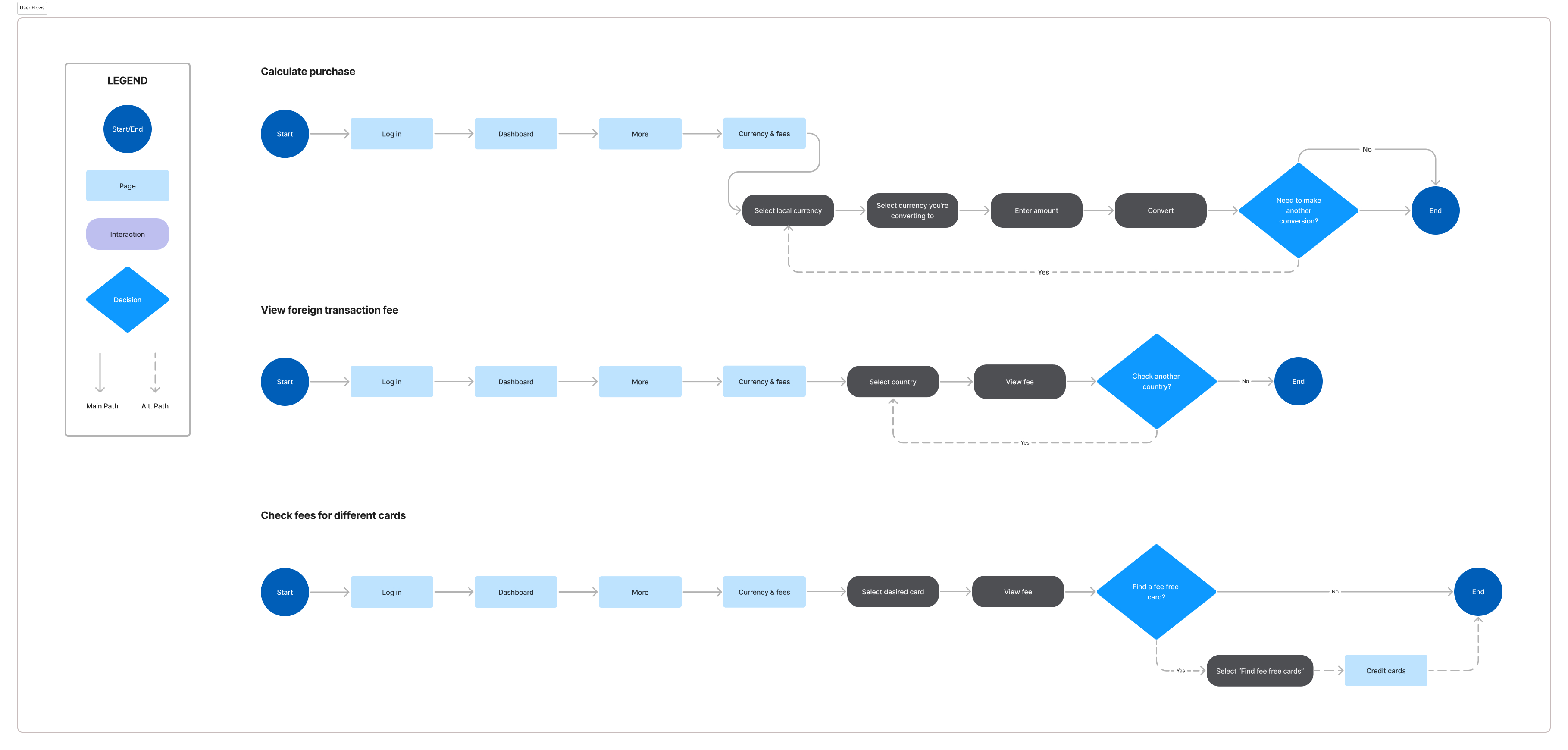 User Flows