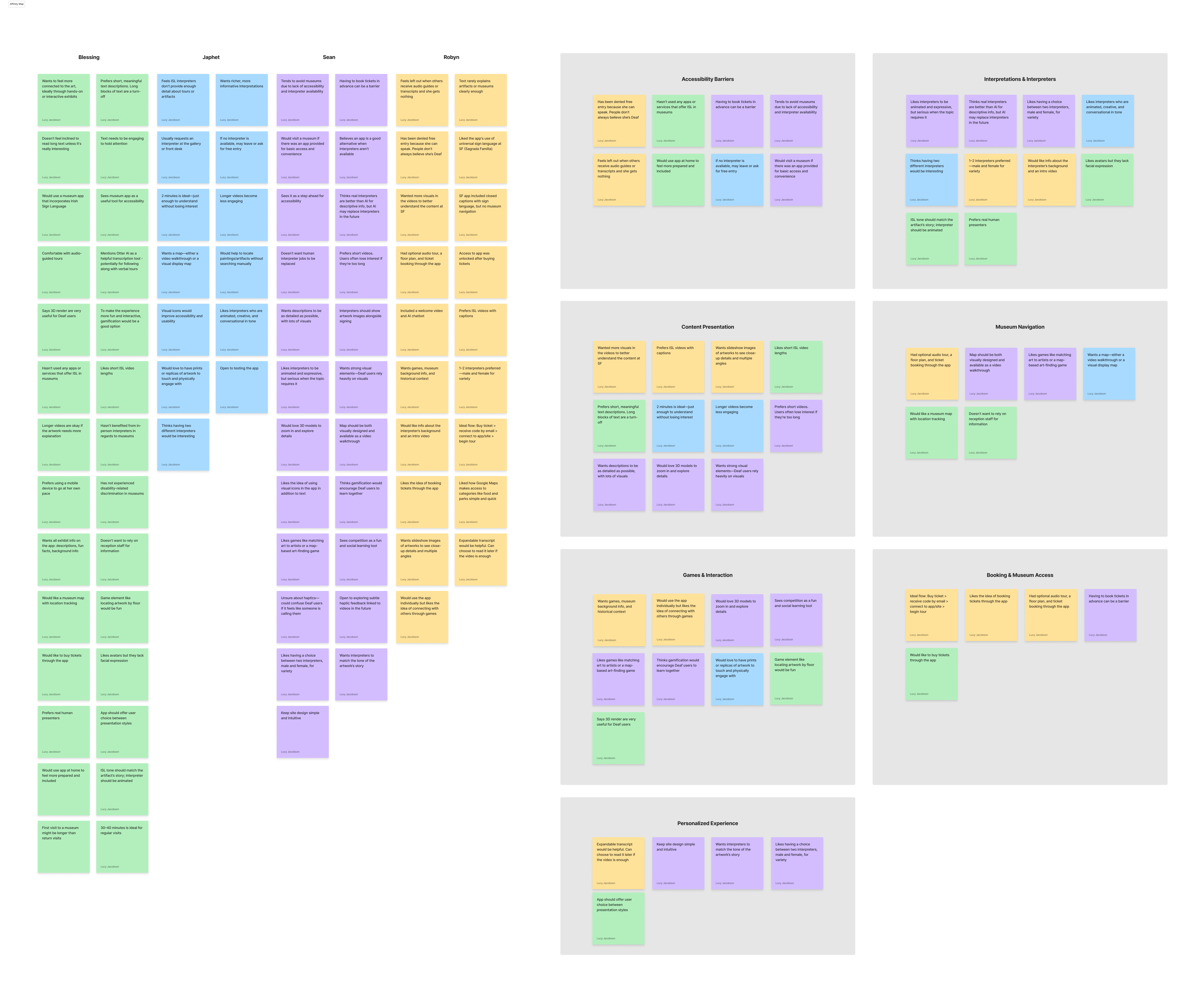 Affinity Map