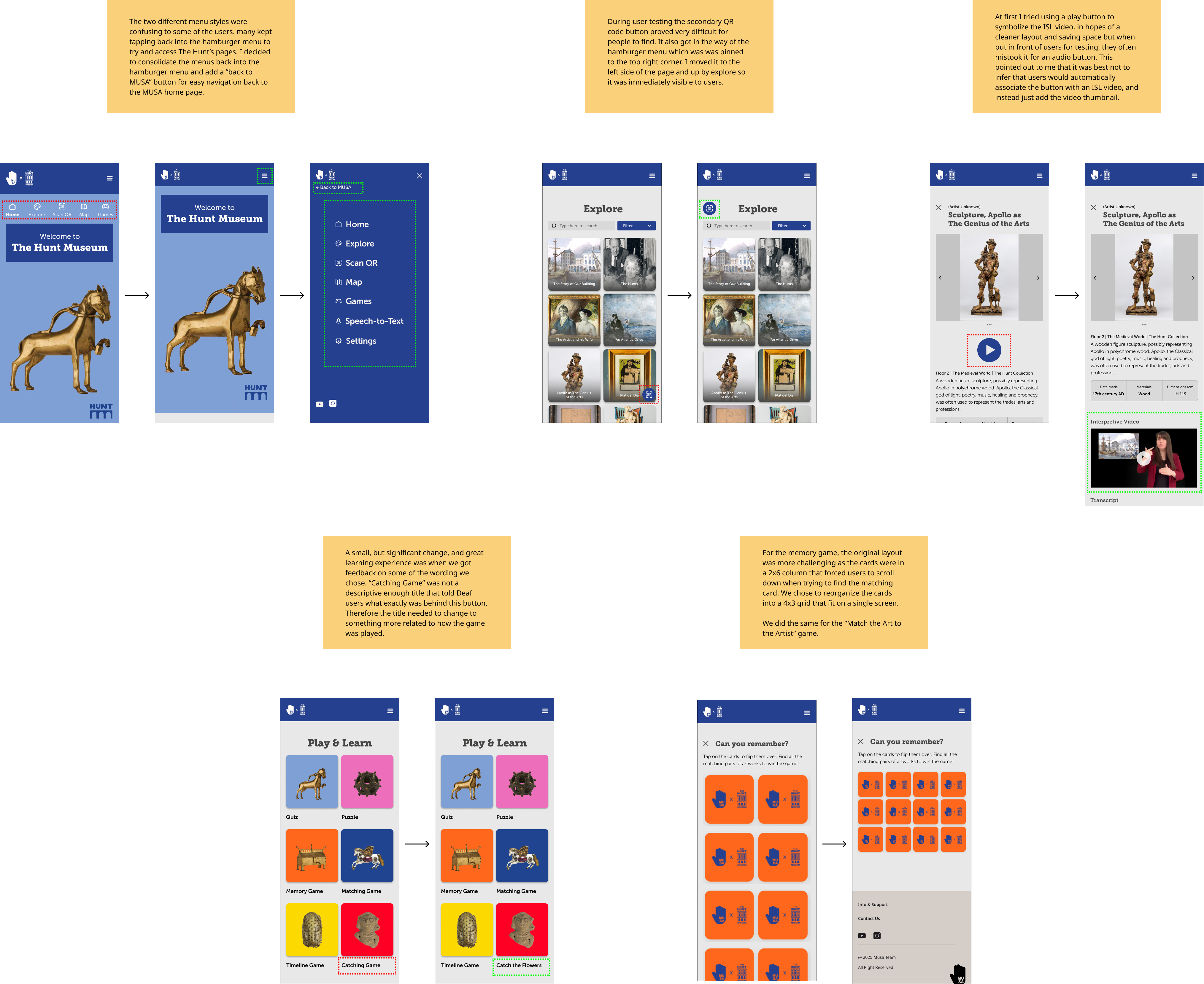 Iterations