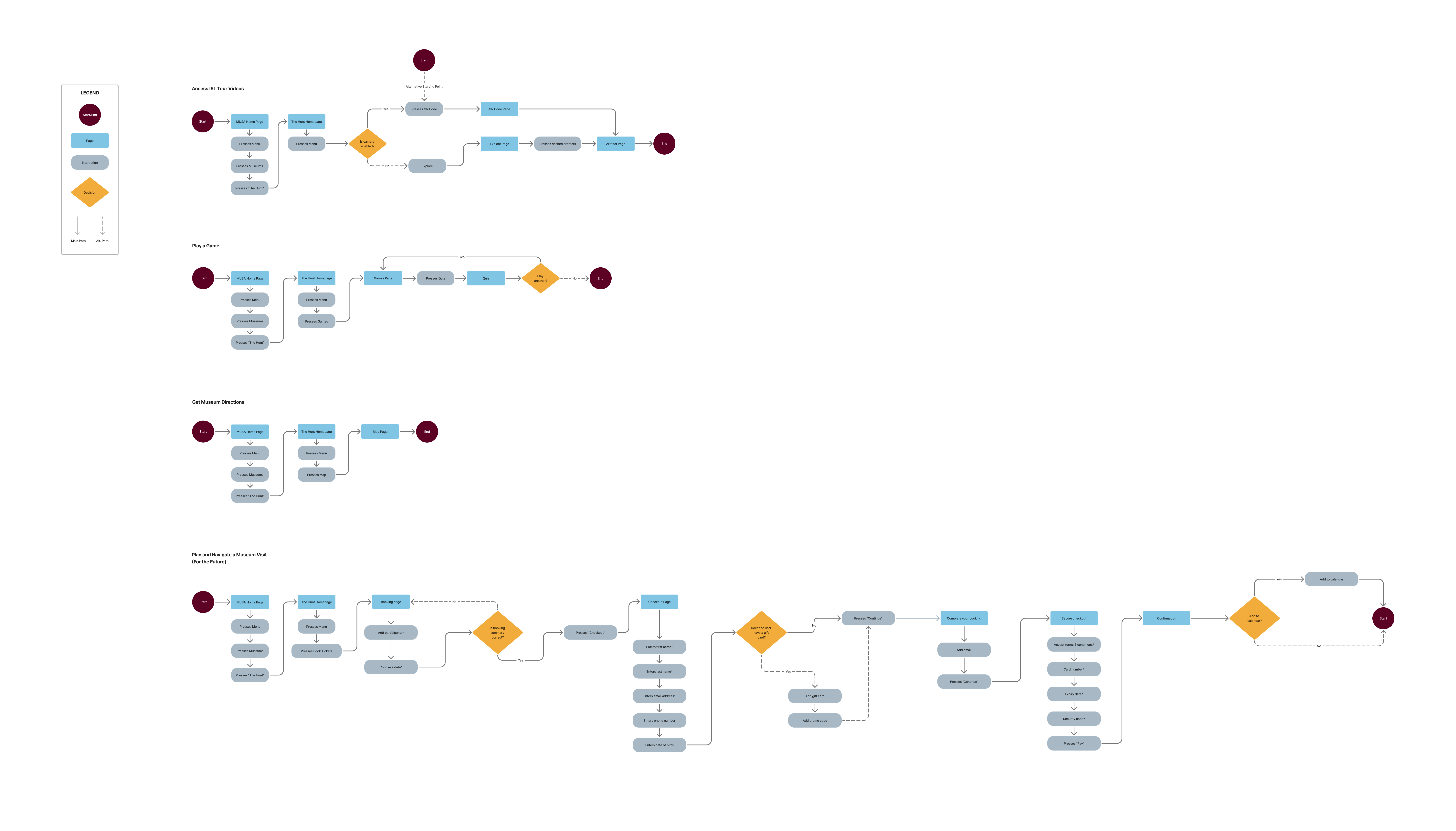 User Flows