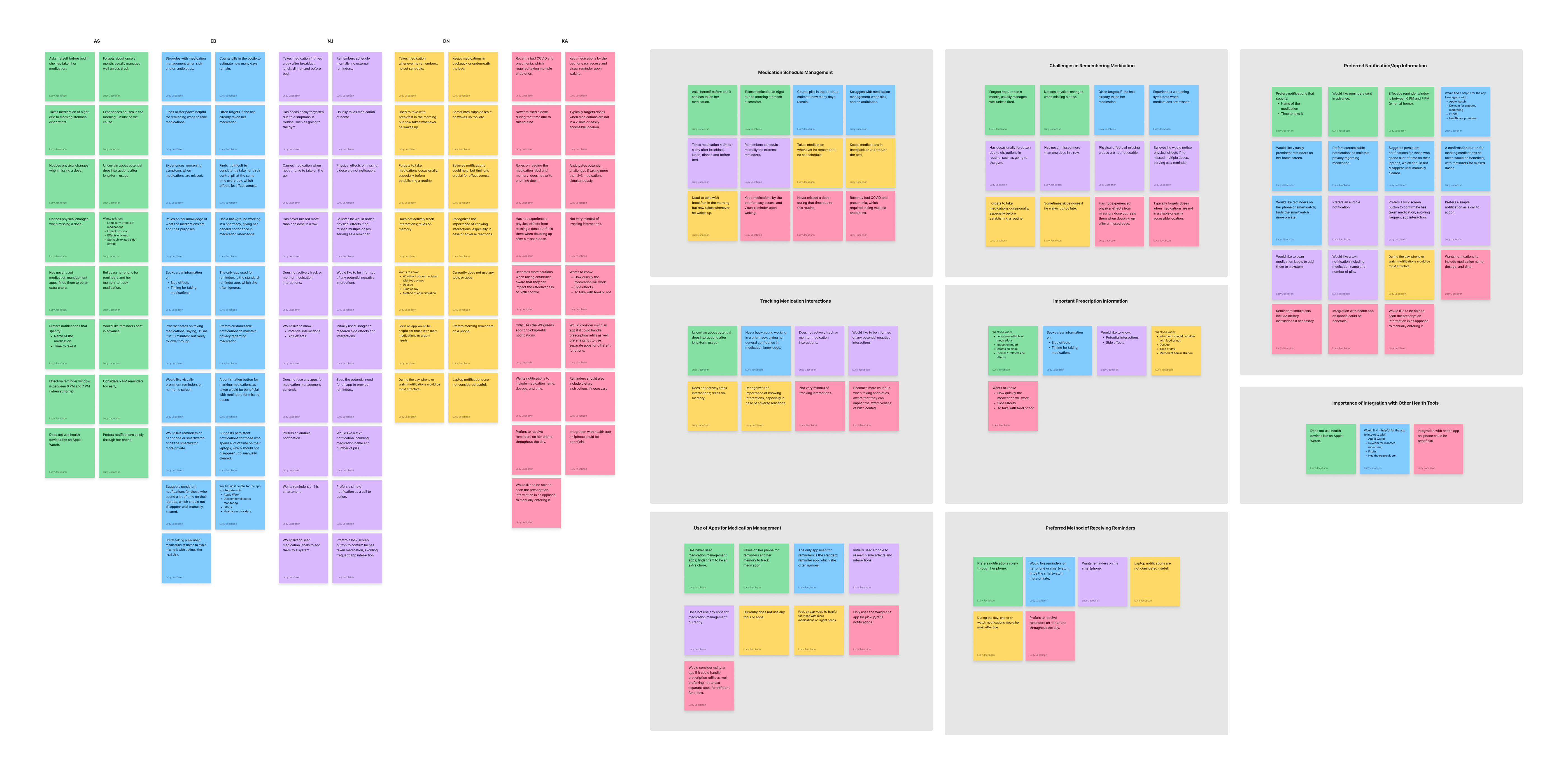 Affinity Map