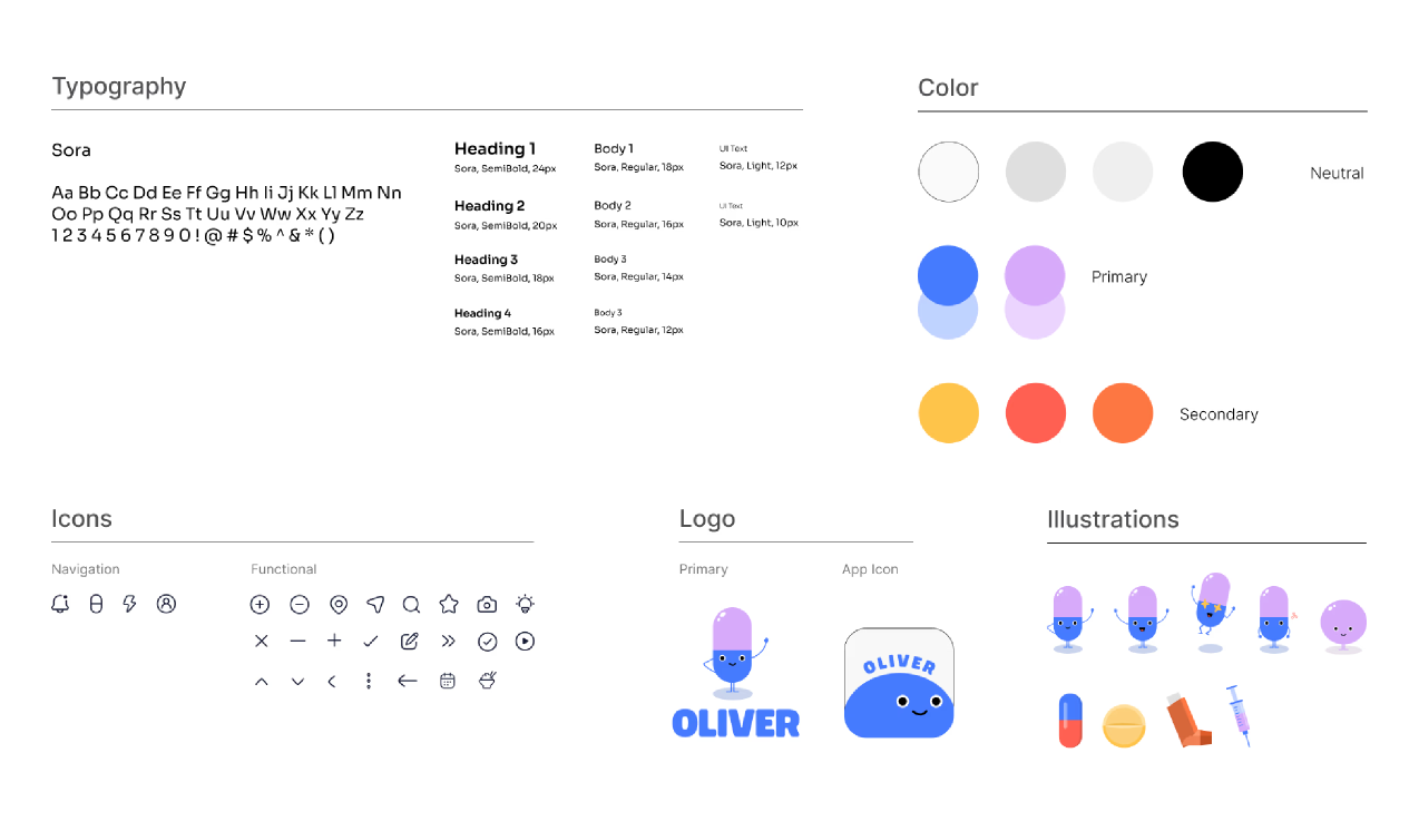 Branding
