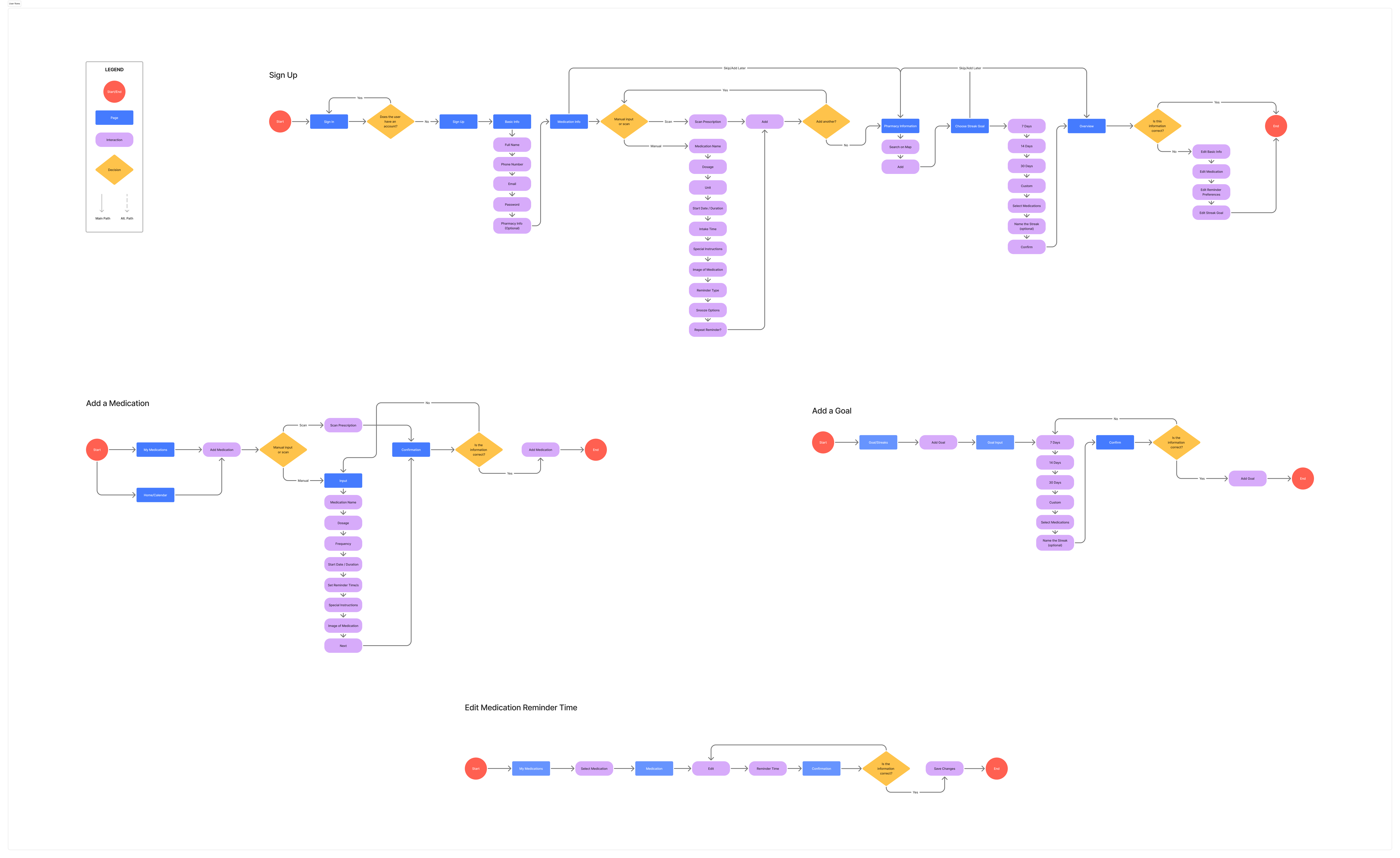 User Flows